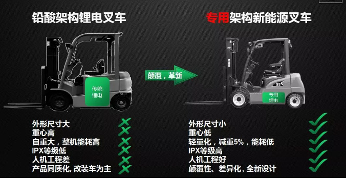 從2017到2019，杭叉電動(dòng)叉車有哪些新突破？